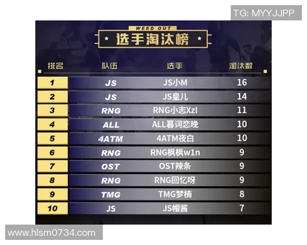 和平精英评论：RNG在比赛中的整体表现与战术压制分析