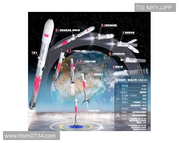 火箭技术的突破与应用前景：从航天探索到商业化发射的未来之路