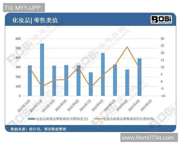 美容美发行业创新发展趋势及消费者需求变化解析